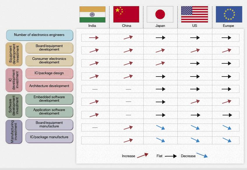 Offshore Development Company India